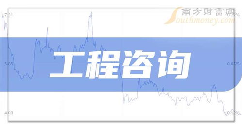 2025年工程咨詢相關上市公司梳理及概念股名單（截至9月30日，技術咨詢方向）