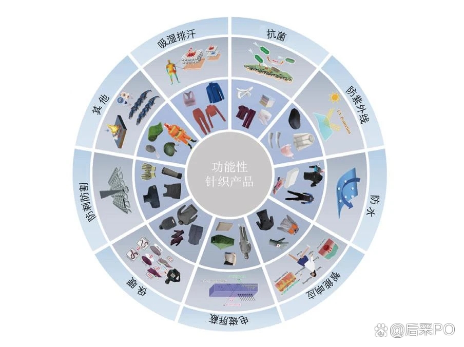 納米紡織品的革新 20世紀(jì)90年代初的技術(shù)突破與紡織工業(yè)的未來(lái)